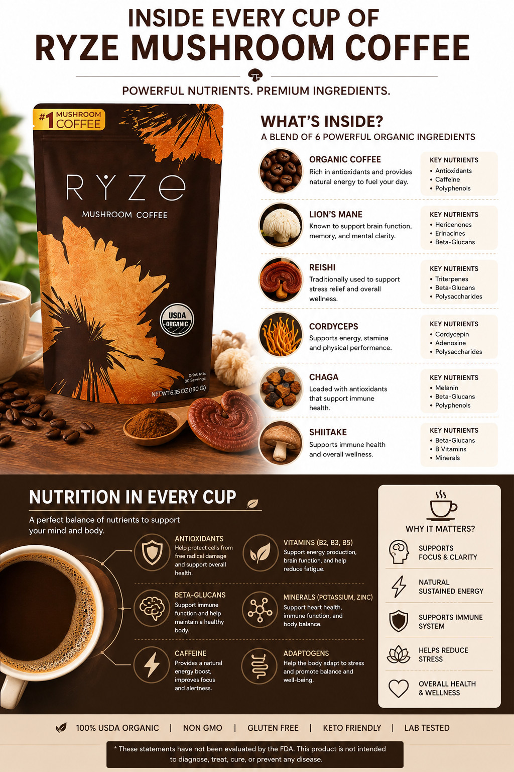 Ryze Mushroom Coffee Bright and Smooth 30 Servings Gut Health Energy Focus Blend