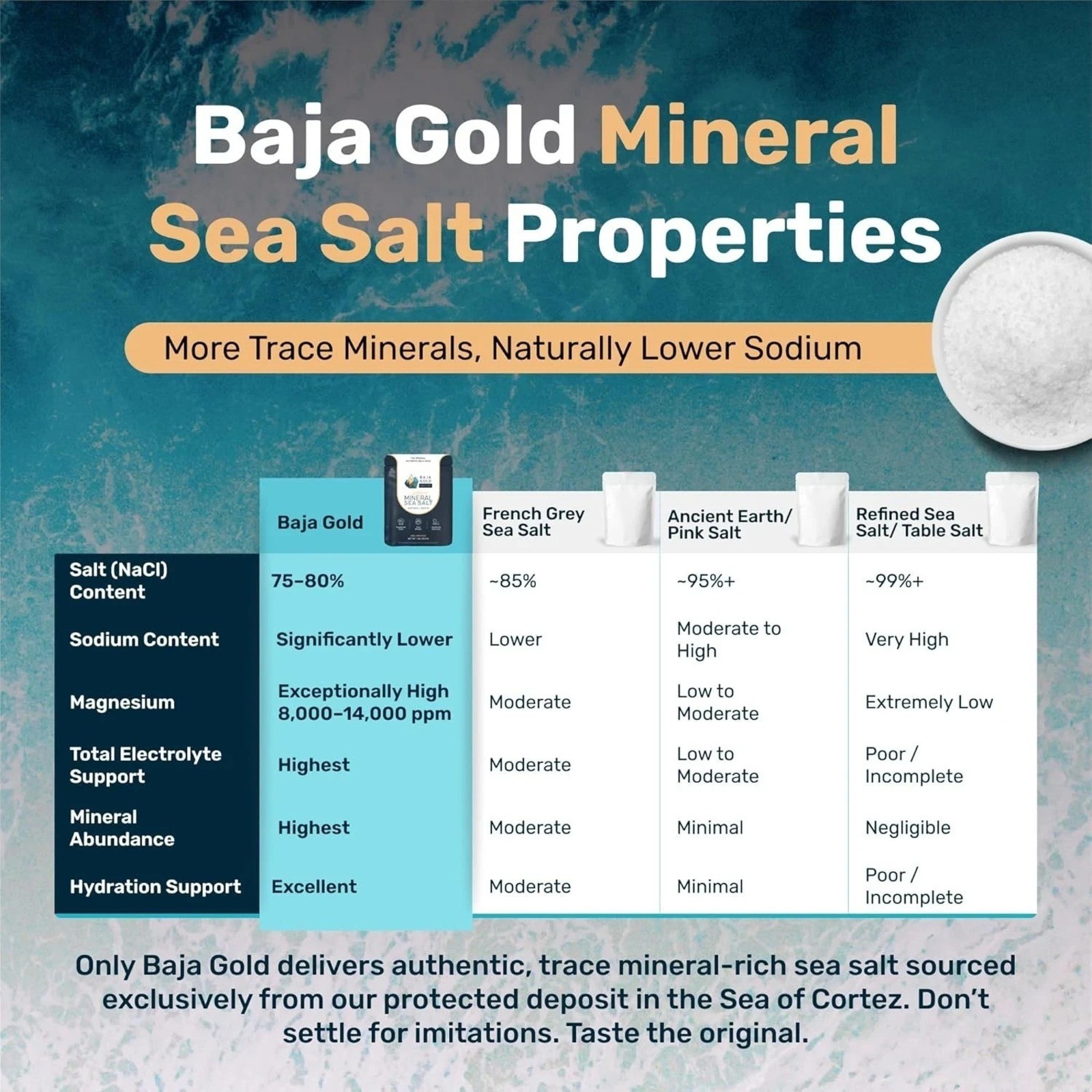Baja Gold Mineral Sea Salt Natural Grain Crystals 1 Lb Bag Organic Trace Mineral
