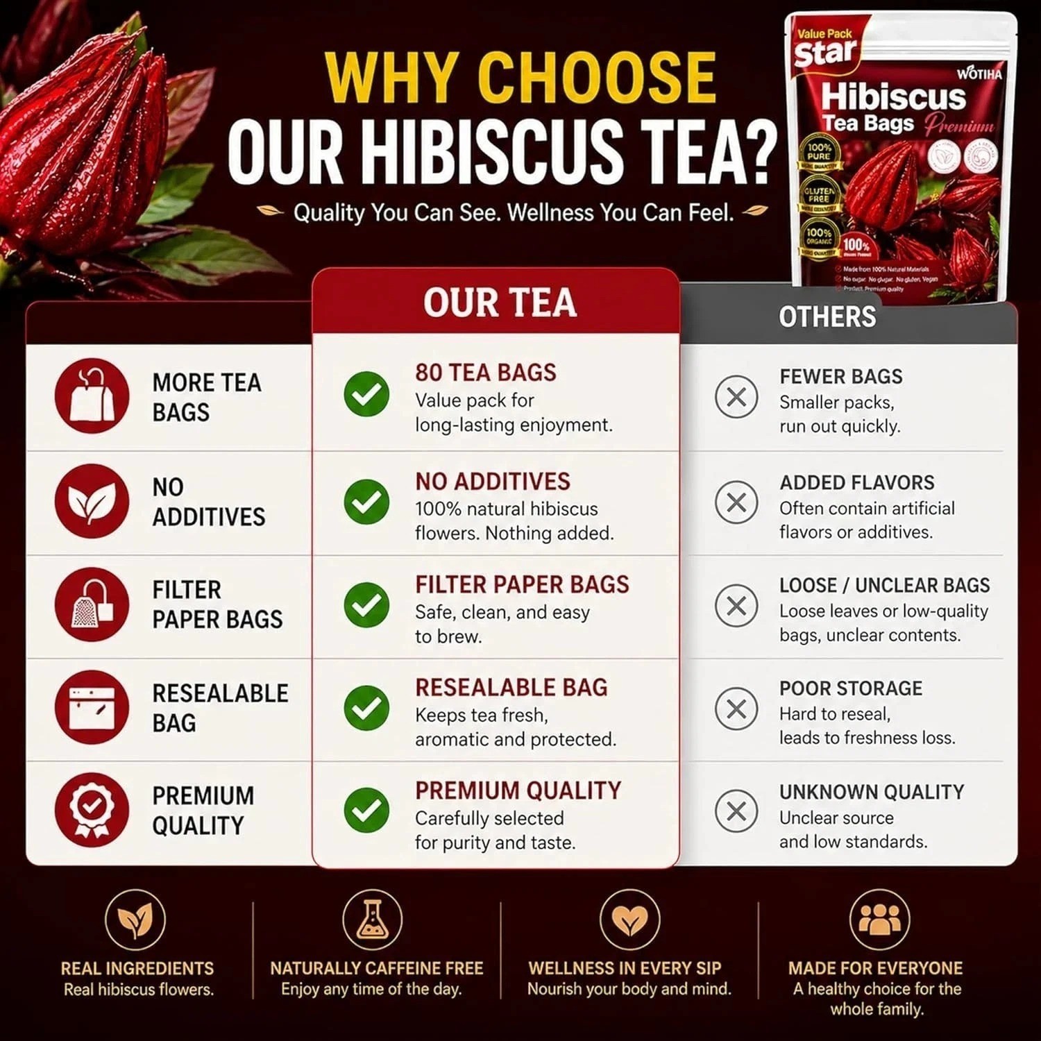 Premium 80 Hibiscus Flowers Tea Bags, 100% Natural, Handmade & Pure from Hibi