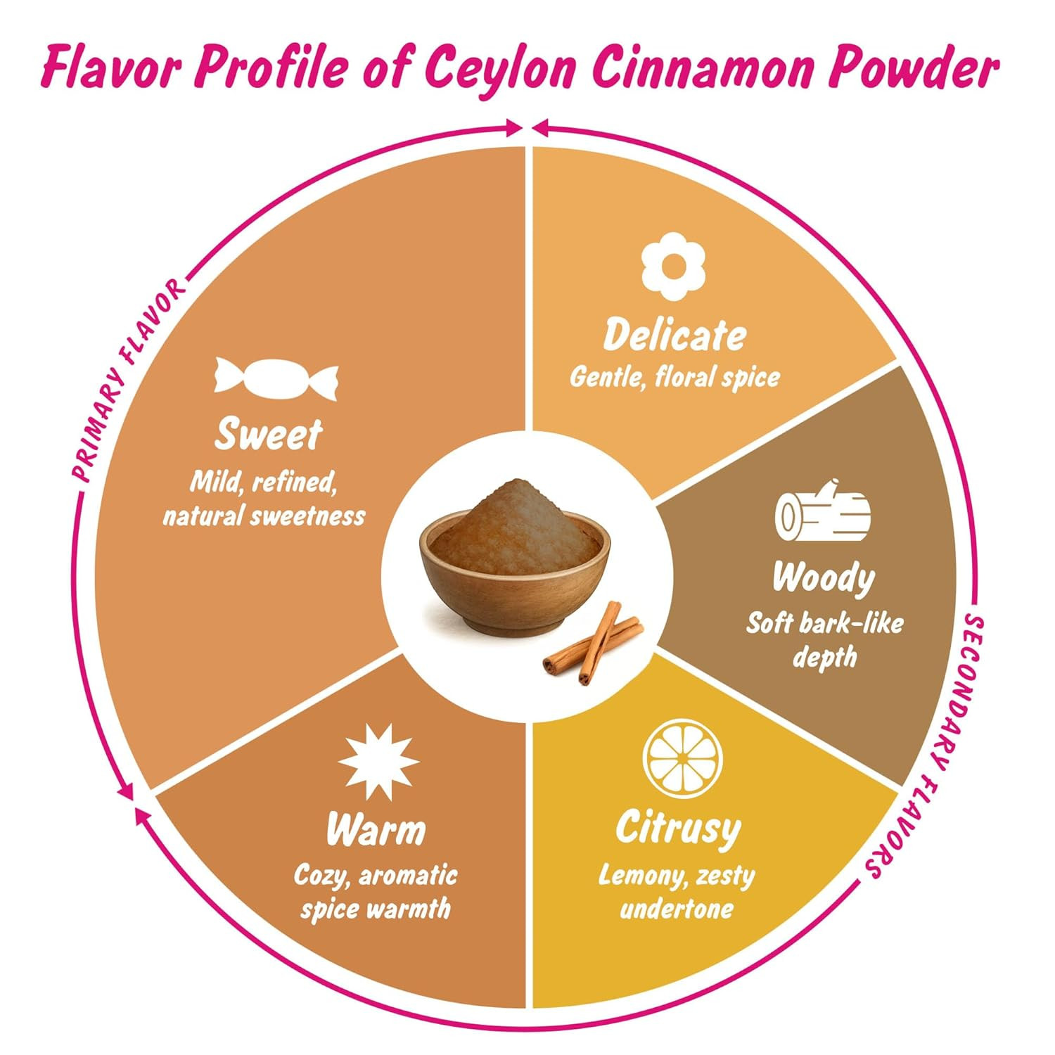 USDA Organic Ceylon Cinnamon Powder, Lab Tested for Heavy Metals, Resealable 4Oz
