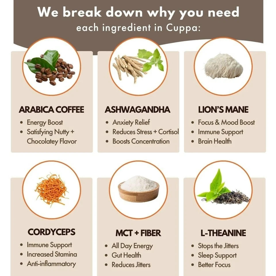 Cuppa Mushroom Coffee Medium Roast | Lion’s Mane Ashwagandha MCT 30 Servings