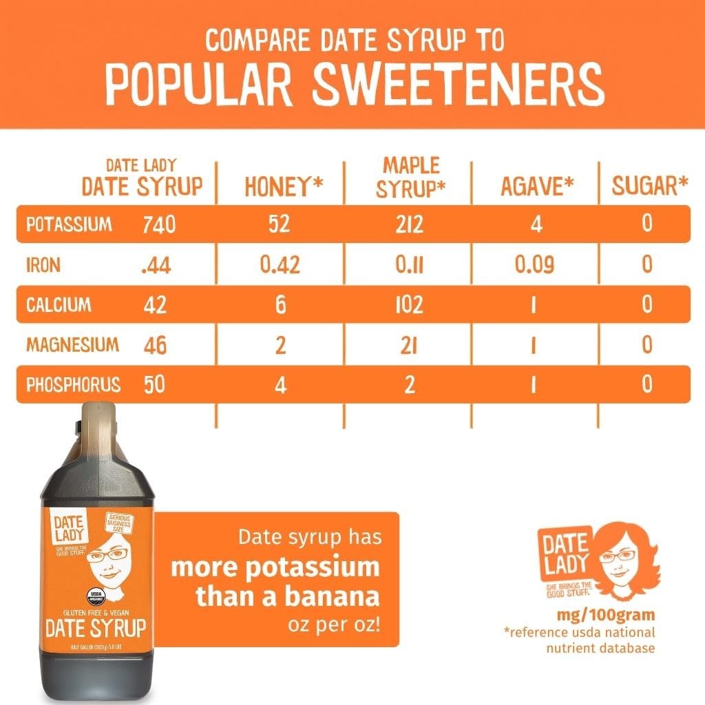 Date Lady Bulk Organic Syrup 5.8 lb – 100% Dates. 92.8 Ounce (Pack of 1)