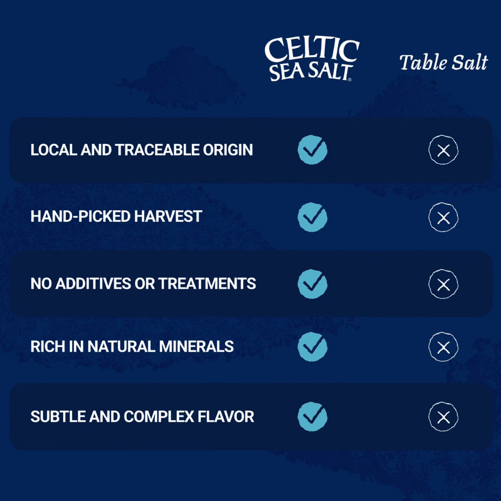 Celtic Sea Salt Light Grey Sea Salt Resealable Bag Kosher Certified 1 lb @@