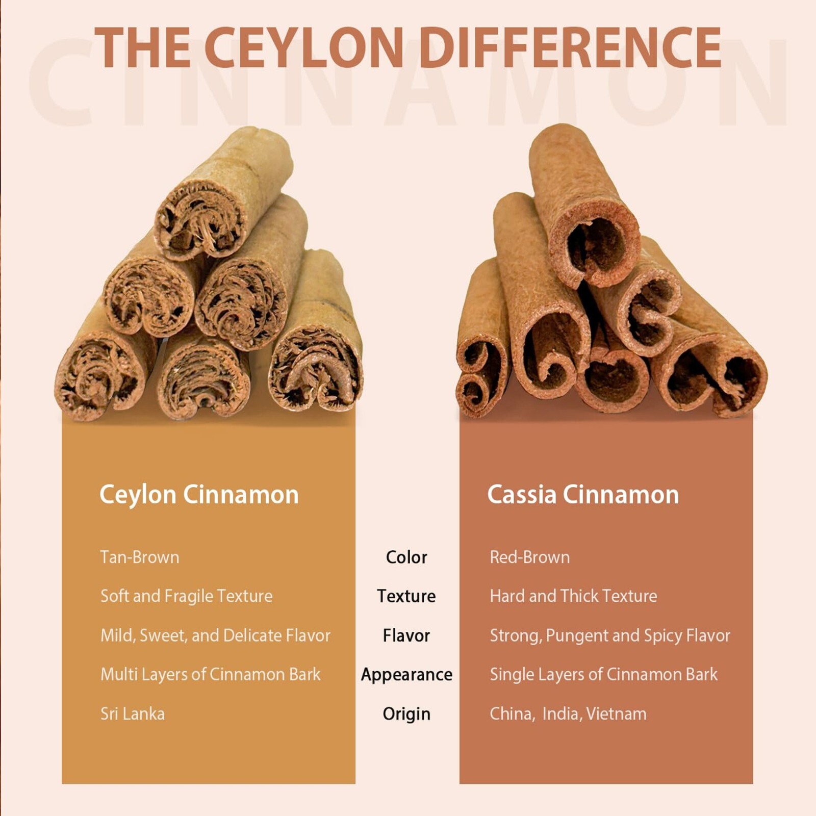 #1 Alba Grade 100% – Pure Ceylon Cinnamon Powder – 1kg (2.2-lb) – BEST ON EBAY