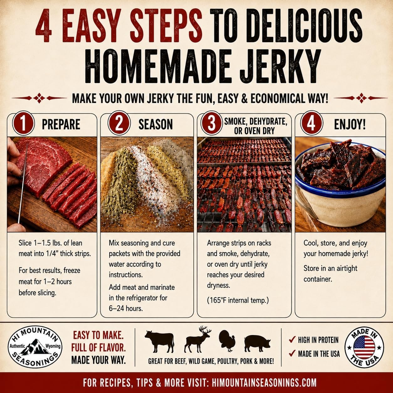 Complete Jerky Seasoning Kit – Variety Pack with Classic Flavors, Up to 20 Lbs
