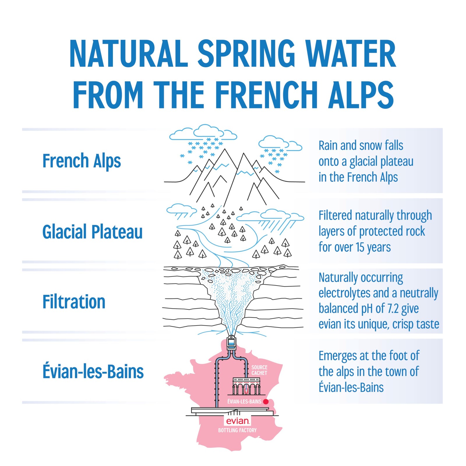 Natural Spring Water, PH Balanced with Natural Electrolytes, 16.9fl oz./500mL…