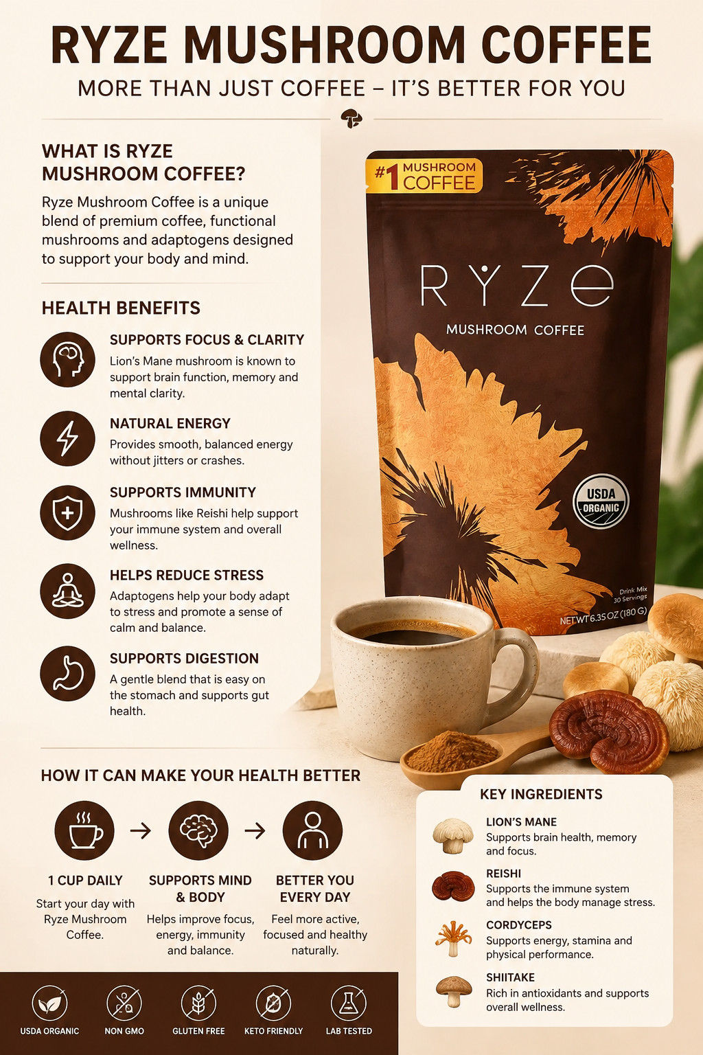 Organic Ryze Mushroom Coffee 30 SERVINGS Instant Coffee New FREE SHIPPING