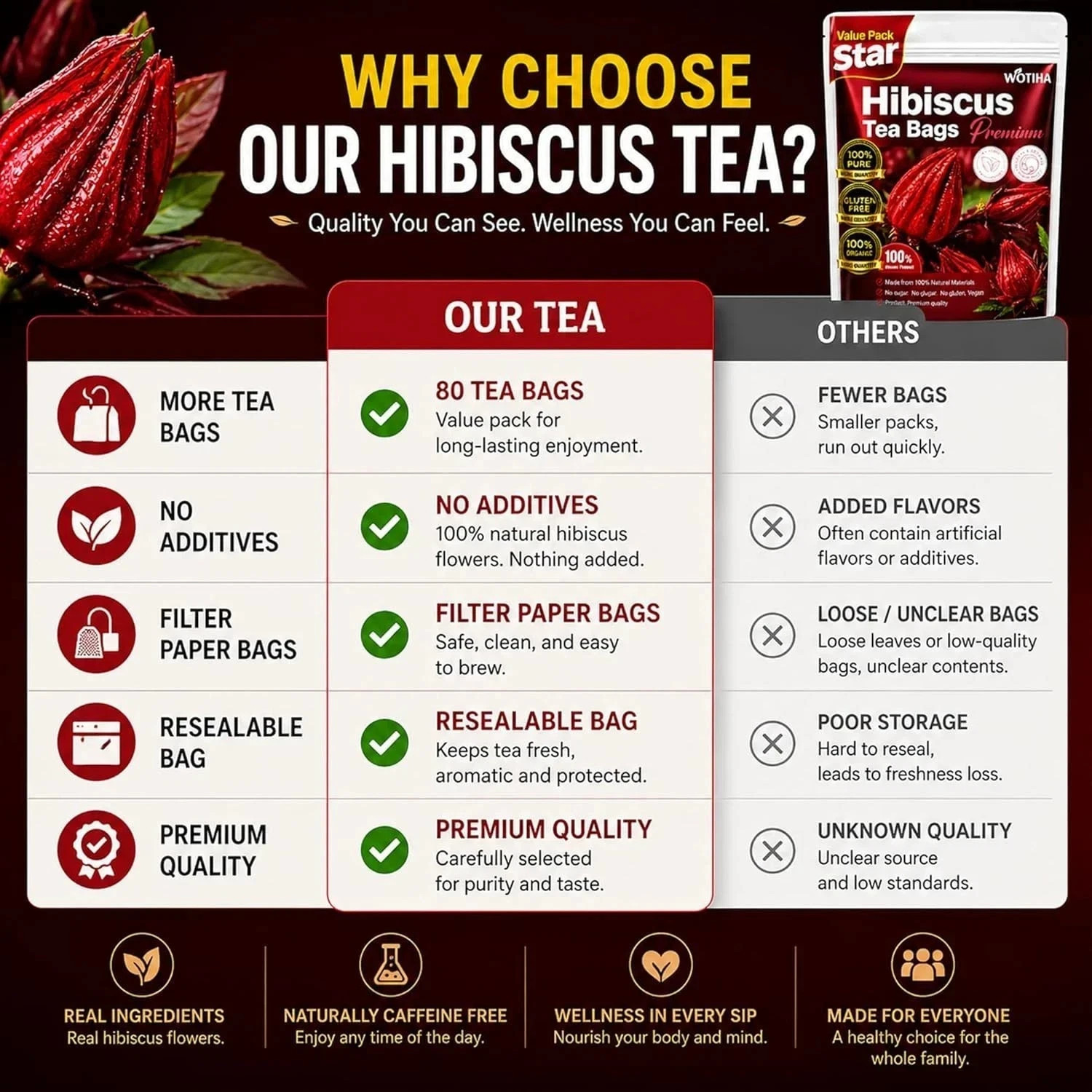 Premium 80 Hibiscus Flowers Tea Bags, 100% Natural, Handmade & Pure from Hibi